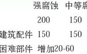 乌鲁木齐安特佳耐固防腐带您了解耐腐蚀涂层防护机理与涂层钢腐蚀破坏原因及防护